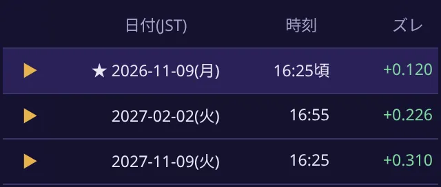 候補の一覧