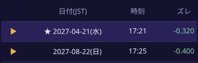 候補の一覧