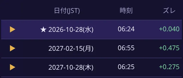 候補の一覧