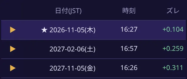 候補の一覧