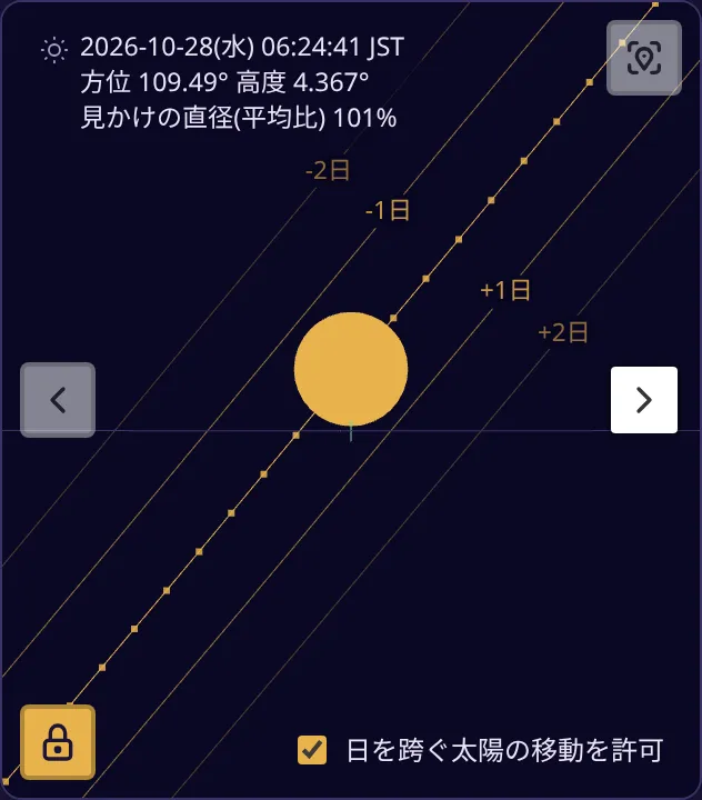 筑波山の2つの峰の間に太陽が重なった結果表示