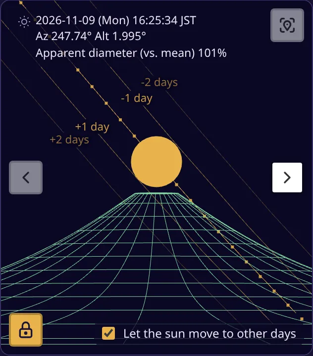 The result view with the sun on the summit of Mt. Fuji