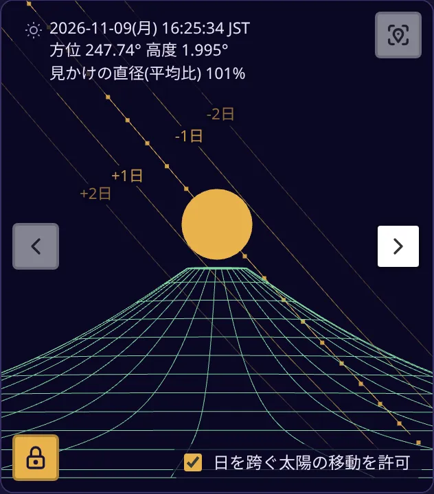 富士山の頂上に太陽が重なった結果表示
